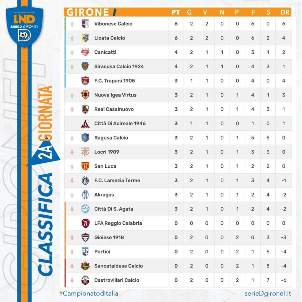 Seconda giornata del campionato di serie D, i risultati 2 IMG 7896
