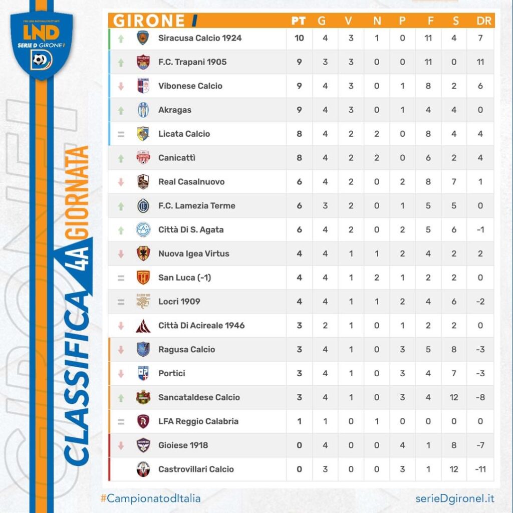 Serie D girone I, risultati e classifiche 1 IMG 8070