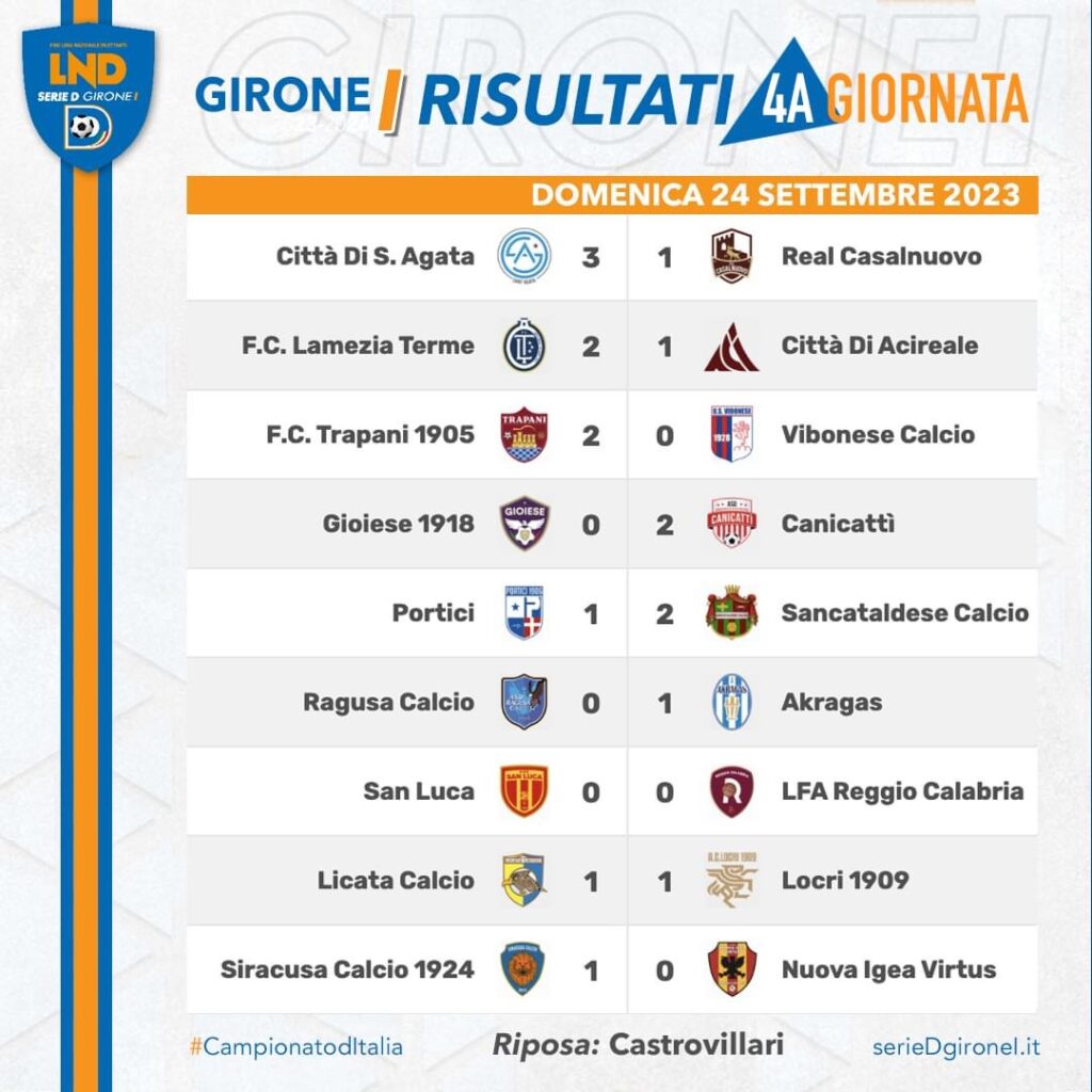 Serie D girone I, risultati e classifiche 2 IMG 8072 1