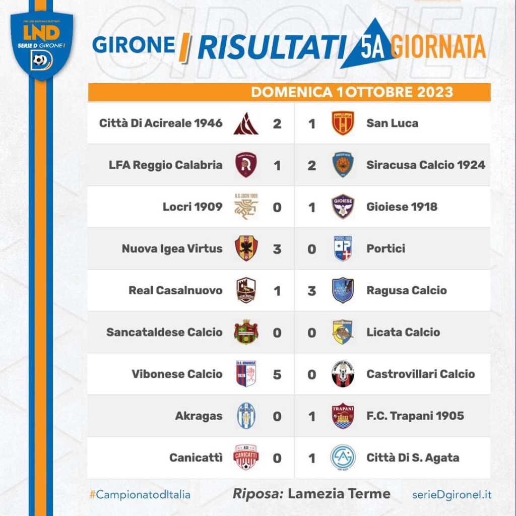Quinta giornata serie D girone I. Risultati e classifiche 1 IMG 8174