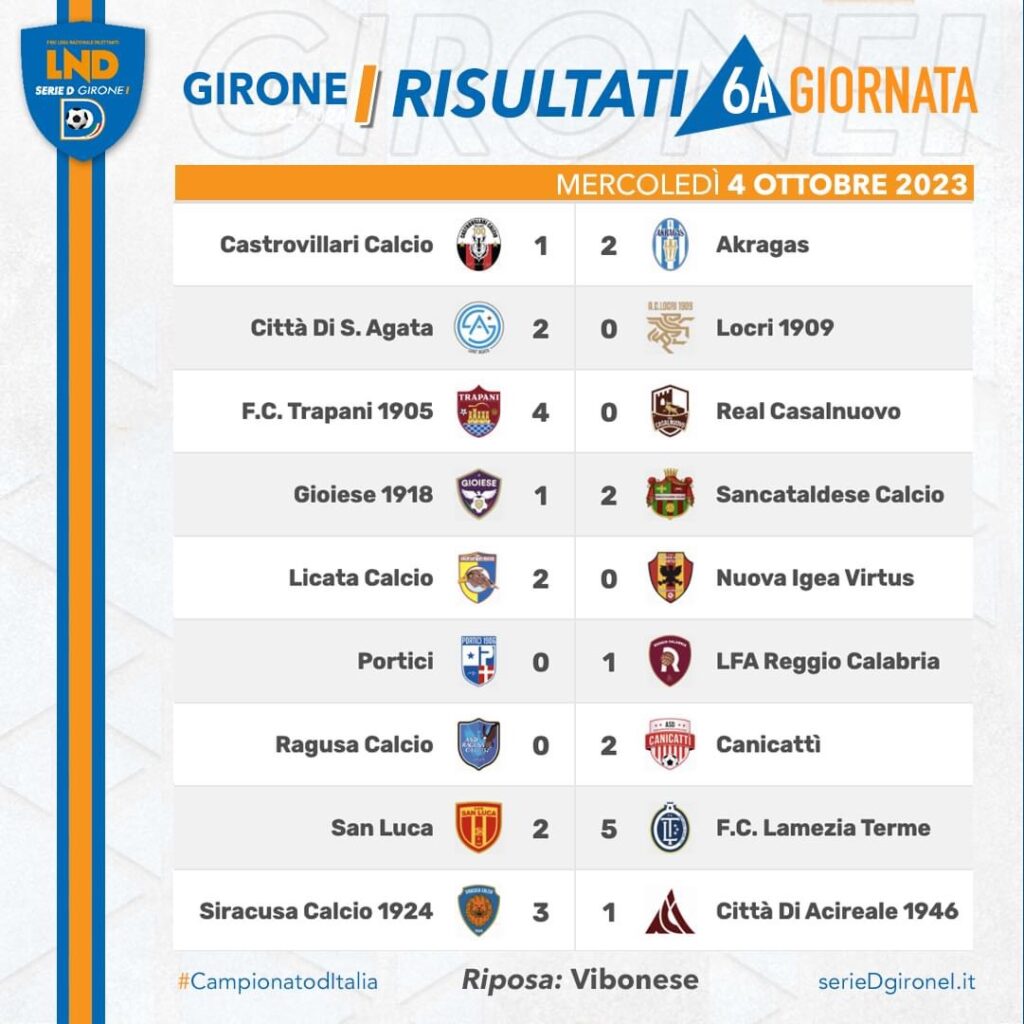 Serie D girone I, risultati e classifiche 1 IMG 8237