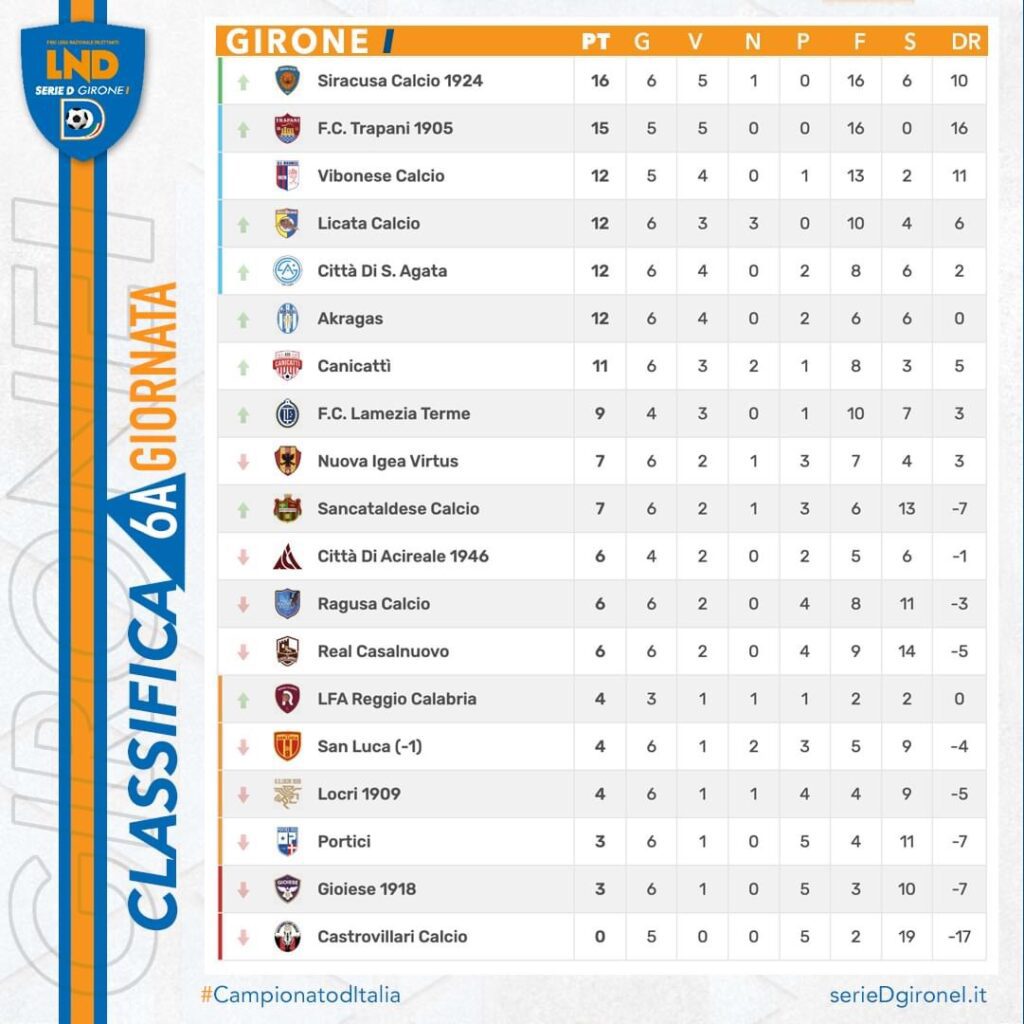 Serie D girone I, risultati e classifiche 2 IMG 8238