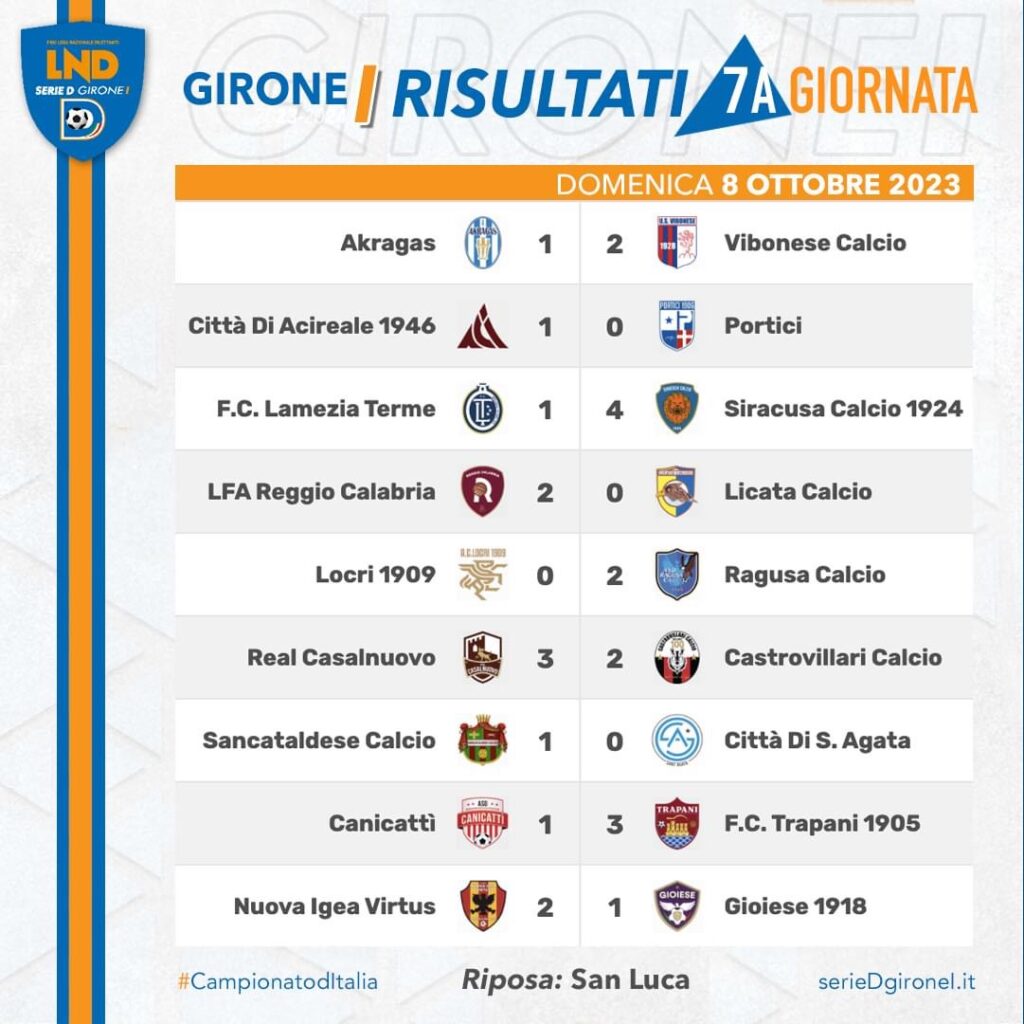 Serie D girone I, vincono tutte le favorite 1 IMG 8317