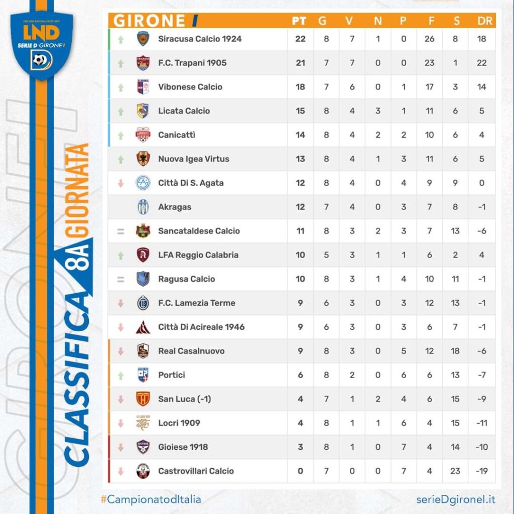 Serie D girone I, risultati e classifiche 2 IMG 8460