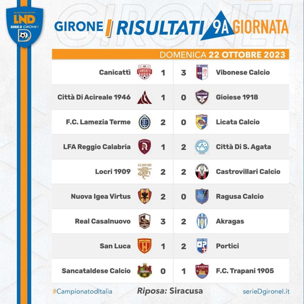 Serie D girone I . Risultati e classifiche nona giornata 1 IMG 8599