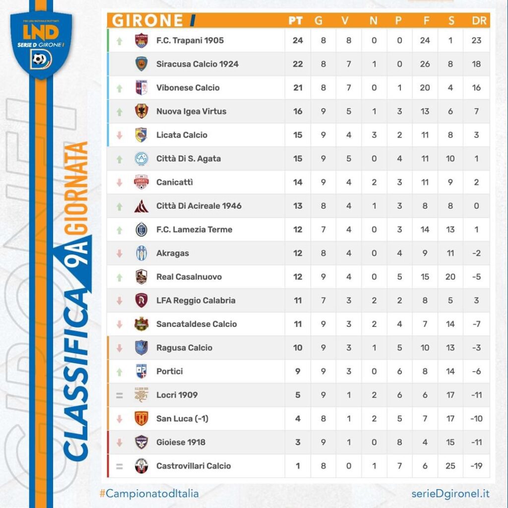 Serie D girone I . Risultati e classifiche nona giornata 2 IMG 8600