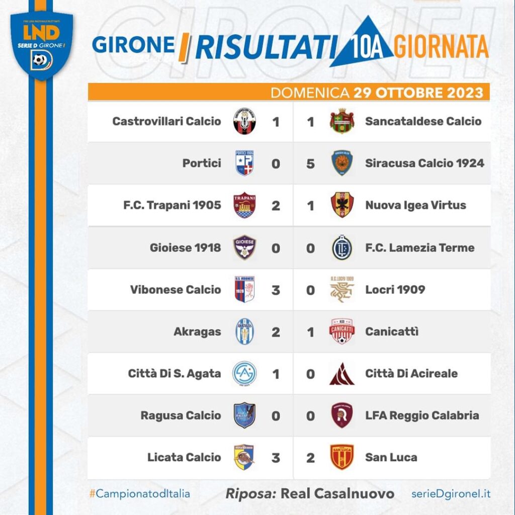 Serie D girone I, i numeri del girone alla decima giornata 1 IMG 8743