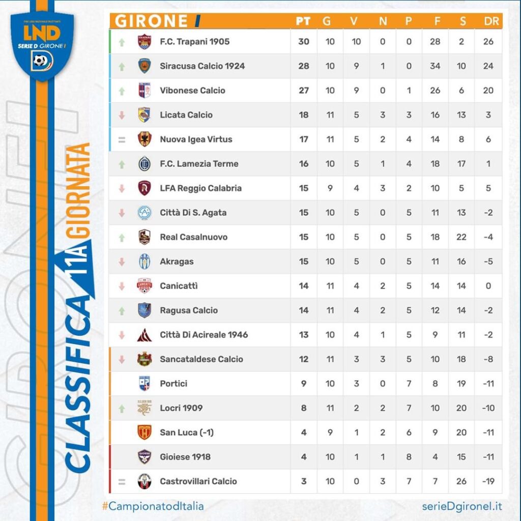 Serie D girone I, risultati e classifiche dell’undicesima giornata 2 IMG 8779