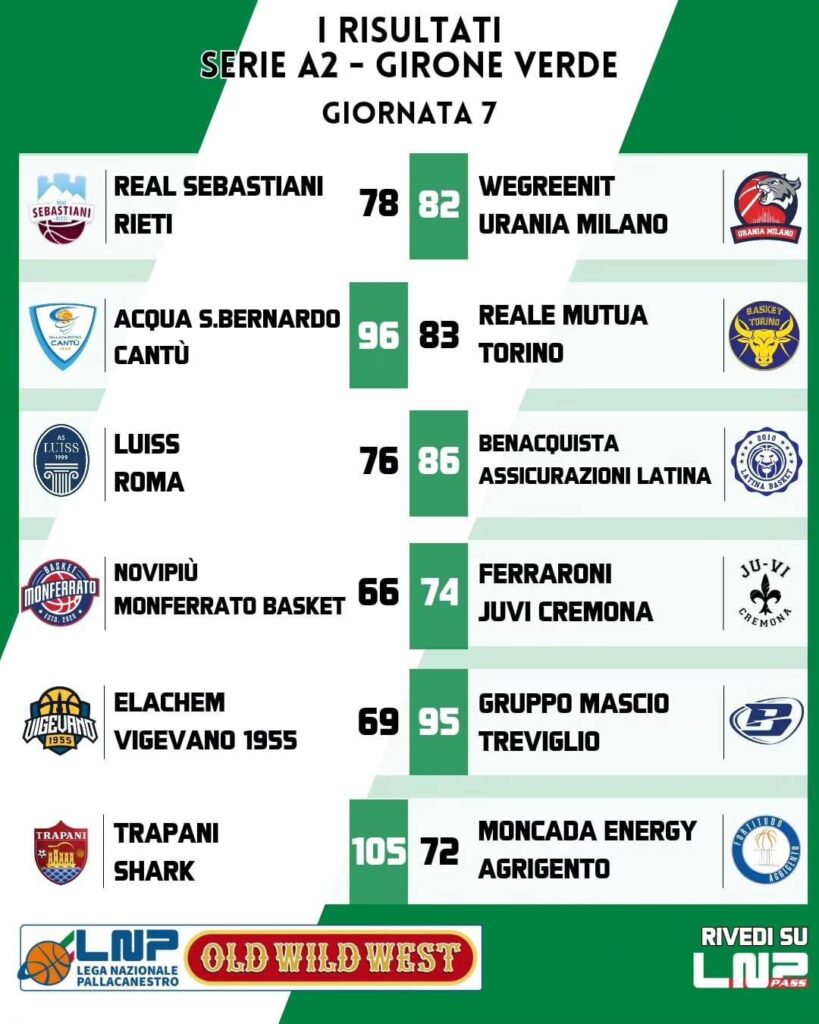 Basket serie A-2, risultati e classifica della settima giornata 1 IMG 8780