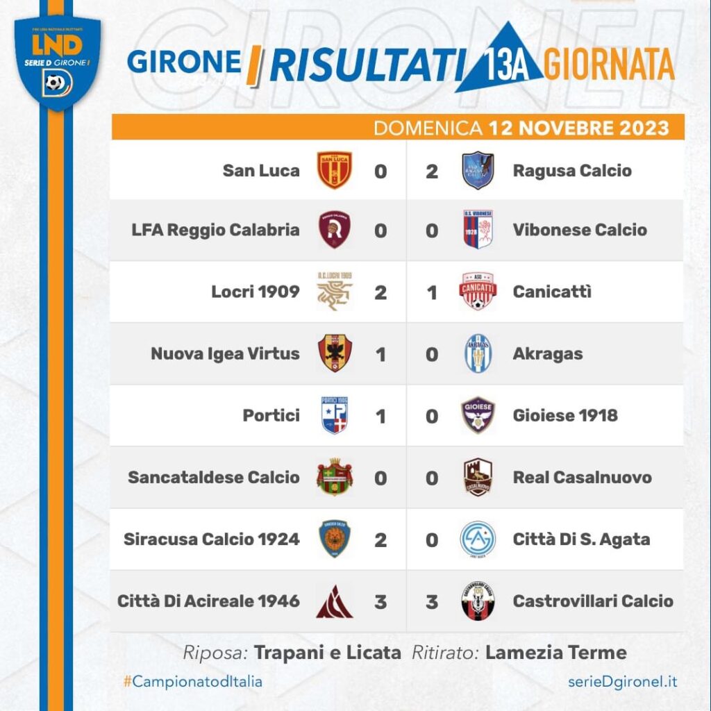 Serie D girone I, risultati e classifiche della 13^ giornata 1 IMG 8995