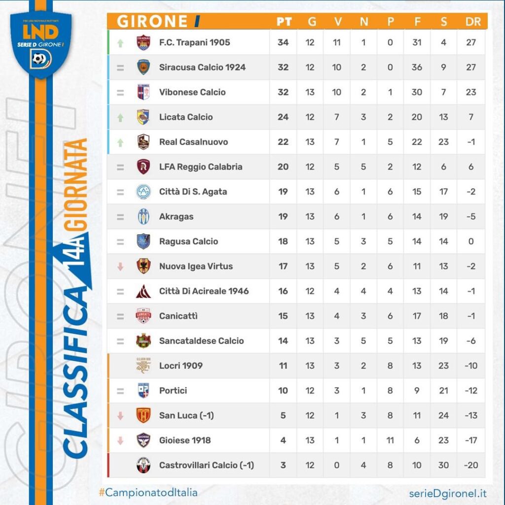 Serie D girone I, risultati e classifiche della 13^ giornata 2 IMG 9131