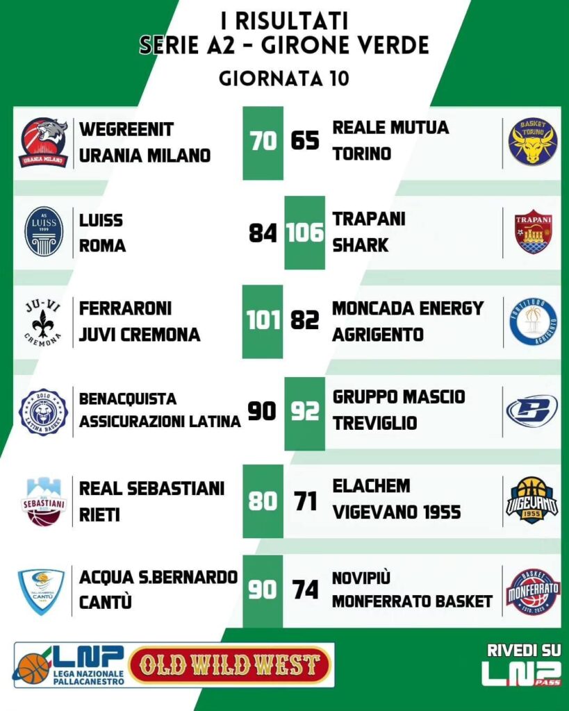 Pallacanestro serie A-2, risultati e classifiche della 10^ giornata 1 IMG 9132