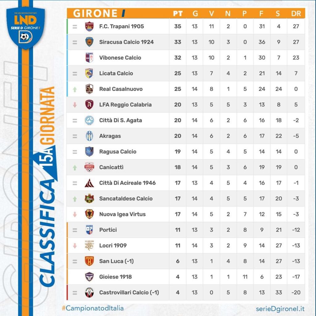 SERIE D GIRONE 14^ GIORNATA, RISULTATI E CLASSIFICA 2 IMG 9245
