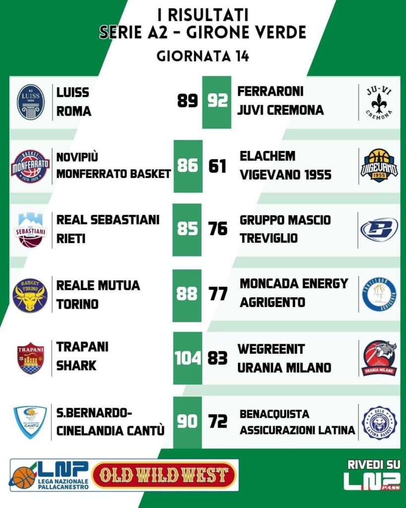BASKET SERIE A2, RISULTATI E CLASSIFICA DELLA 14^ GIORNATA 1 IMG 9494