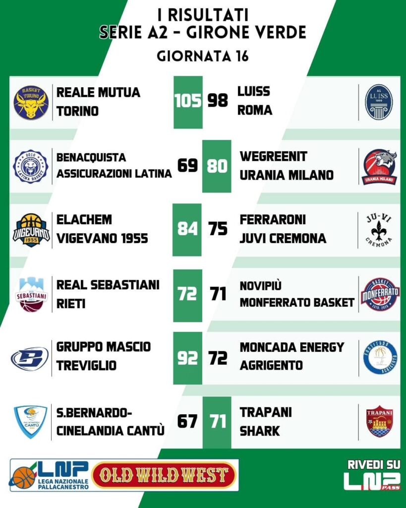 PALLACANESTRO SERIE A2, RISULTATI E CLASSIFICA ALLE 16^ GIORNATA 1 IMG 9700