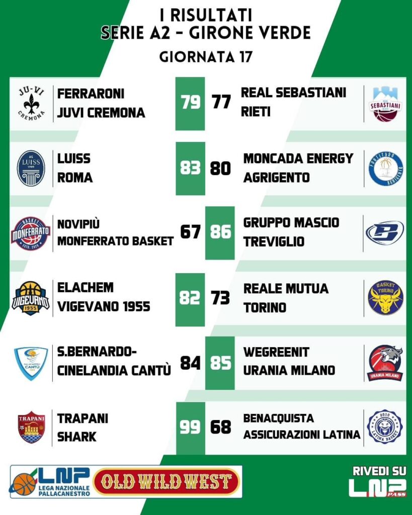 PALLACANESTRO SERIE A2, RISULTATI E CLASSIFICA DELLA 17^ GIORNATA 2 IMG 9780