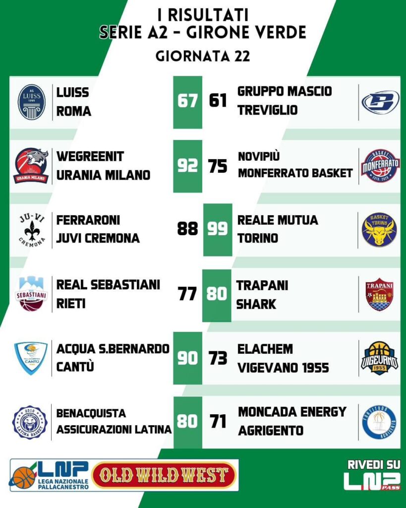 PALLACANESTRO SERIE A-2, RISULTATI E CLASSIFICA FINALE 1 IMG 0240