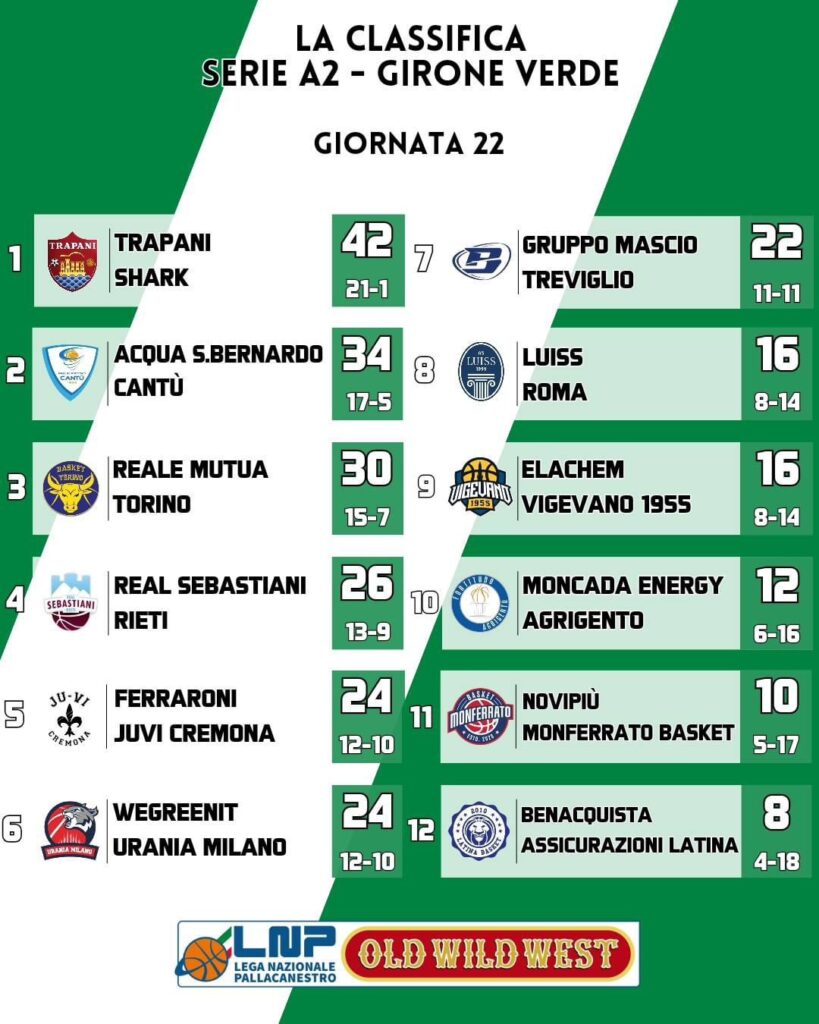 PALLACANESTRO SERIE A-2, RISULTATI E CLASSIFICA FINALE 2 IMG 0241