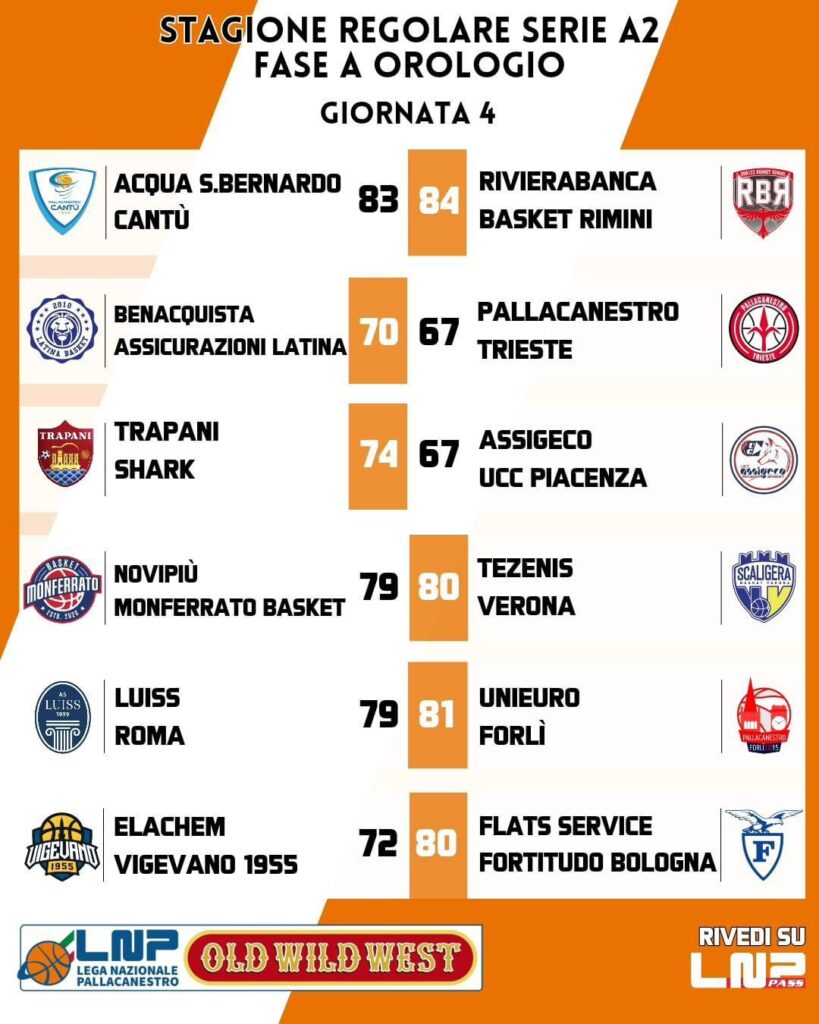 PALLACANESTRO SERIE A2, RISULTATI E CLASSIFICA DELLA 4^ GIORNATA AD OROLOGIO 1 IMG 0652
