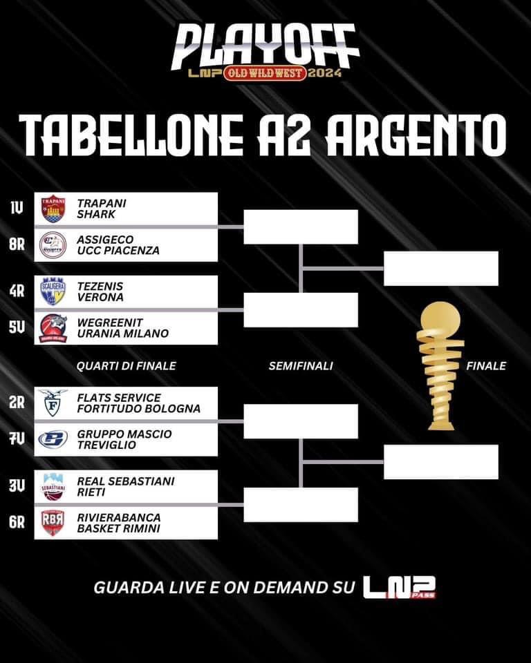 PLAY OFF SERIE A2, TRAPANI SHARK AFFRONTA PIACENZA AL PRIMO TURNO 1 IMG 1578