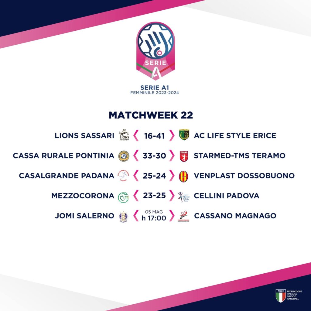 PALLAMANO FEMMINILE SERIE A. RISULTATI E CLASSIFICHE DELL’ULTIMA GIORNATA 1 652c7da1 e071 4abc b43a 14d4c3fa2316