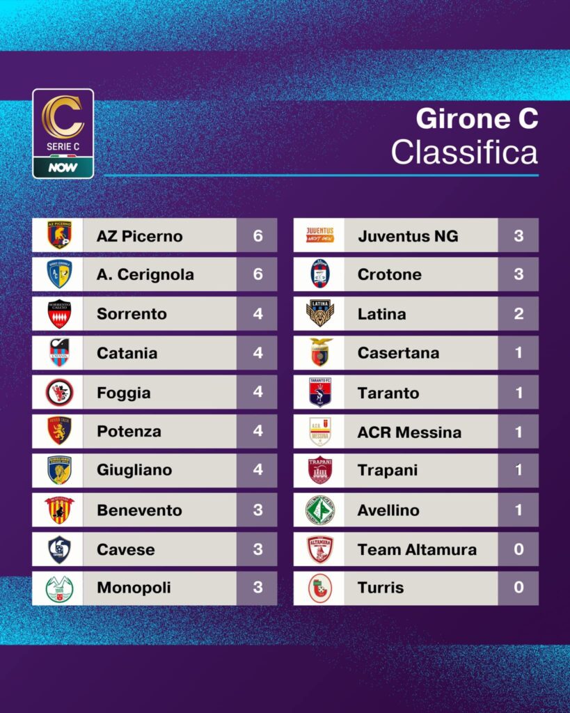 RISULTATI E CLASSIFICA DELLA SECONDA GIORNATA DEL GIRONE C DI SERIE C 2 IMG 4376