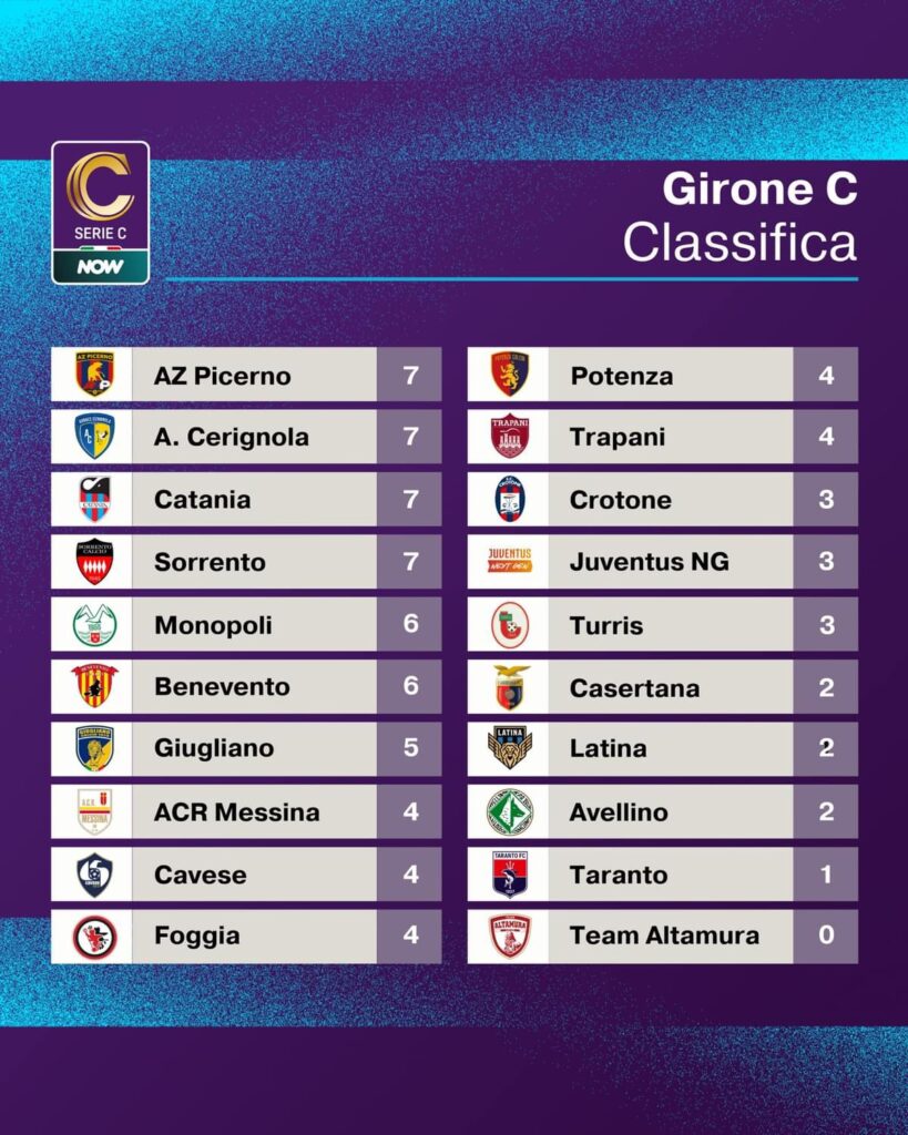 SERIE C, GIRONE C. RISULTATI E CLASSIFICA DELLA TERZA GIORNATA 2 IMG 4434