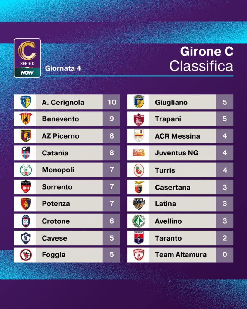 SERIE C GIRONE C, I RISULTATI E LA CLASSIFICA DOPO QUATTRO GIORNATE 2 IMG 4542