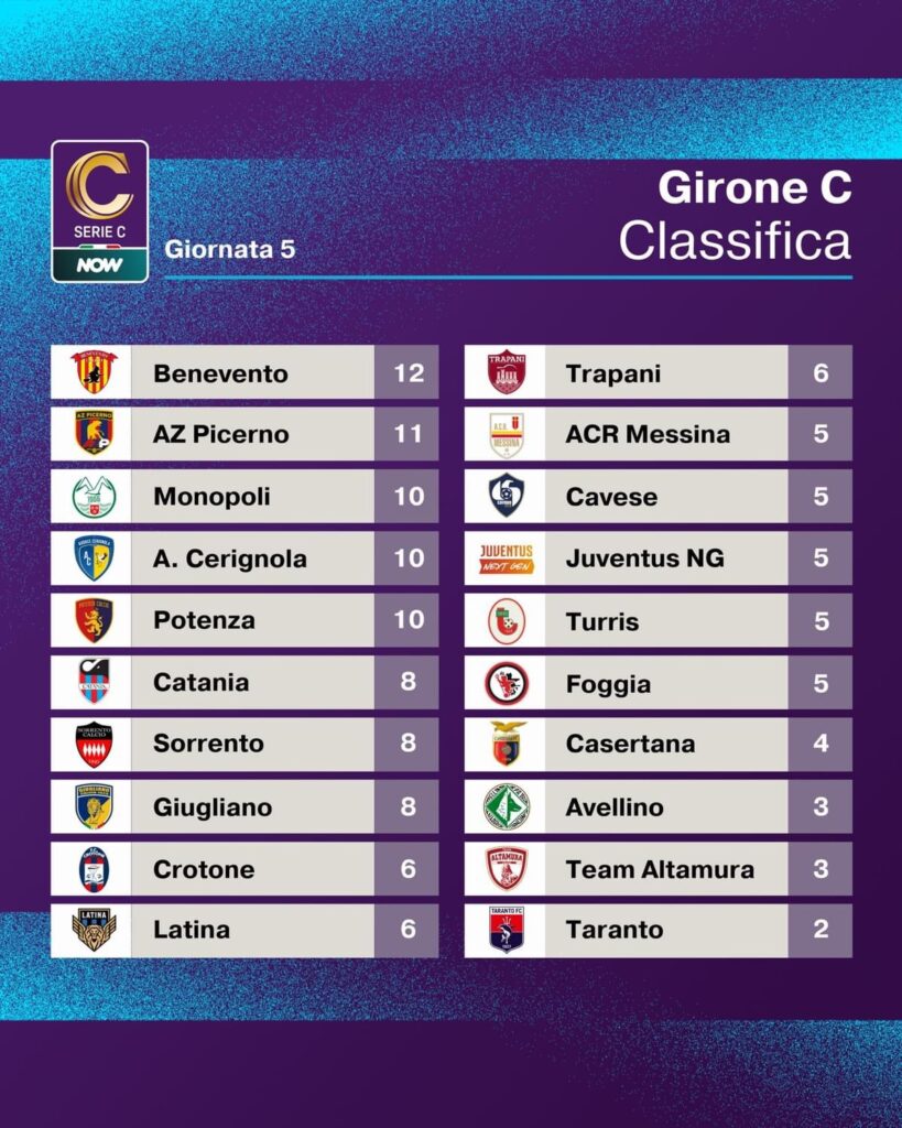 SERIE C GIRONE C, RISULTATI E CLASSIFICA 2 IMG 4667