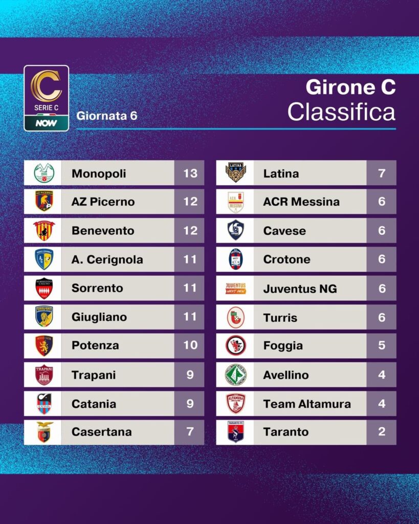 IERI LE ULTIME GARE DELLA SESTA GIORNATA. RISULTATI FAVOREVOLI AL TRAPANI 2 IMG 4737