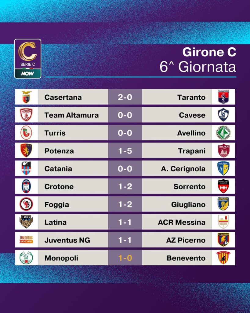 IERI LE ULTIME GARE DELLA SESTA GIORNATA. RISULTATI FAVOREVOLI AL TRAPANI 1 IMG 4738