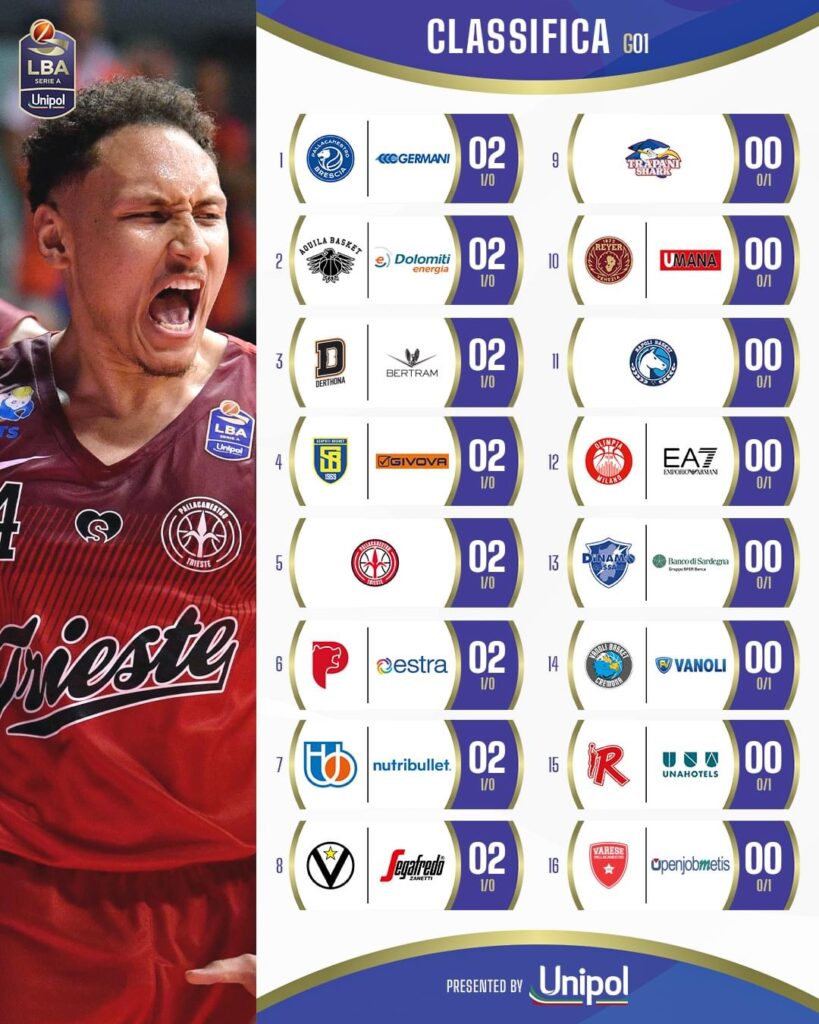 BASKET SERIE A, RISULTATI E CLASSIFICA DOPO LA PRIMA GIORNATA 2 IMG 4839