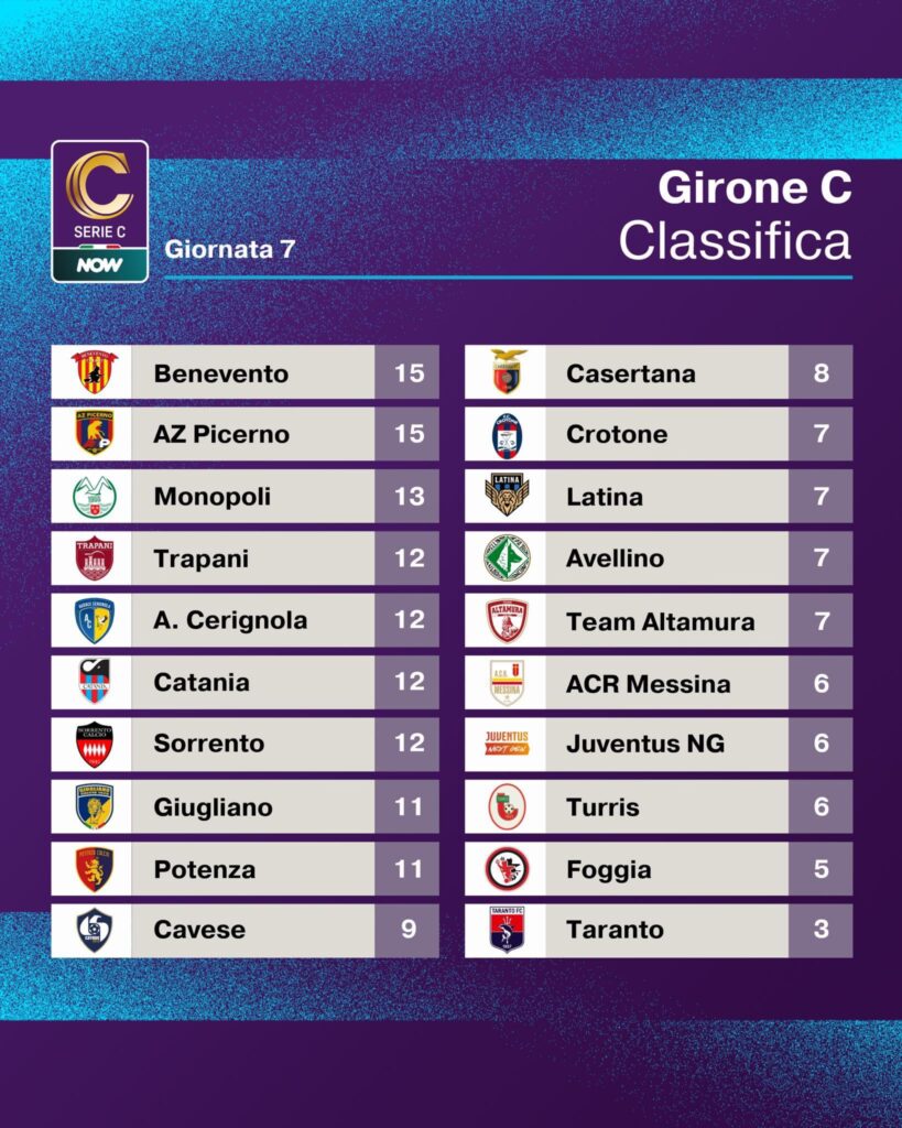 SERIE C GIRONE C. RISULTATI E CLASSIFICA DELLA SETTIMA GIORNATA 2 IMG 4844