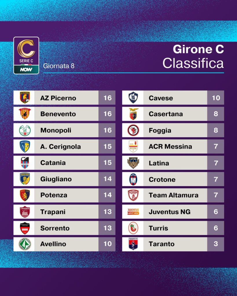 SERIE C GIRONE C, RISULTATI E CLASSIFICA DELL’OTTAVA GIORNATA 2 IMG 5002
