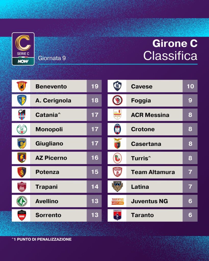 SERIE C, GIRONE C 9^ GIORNATA. RISULTATI E CLASSIFICA 2 IMG 5210