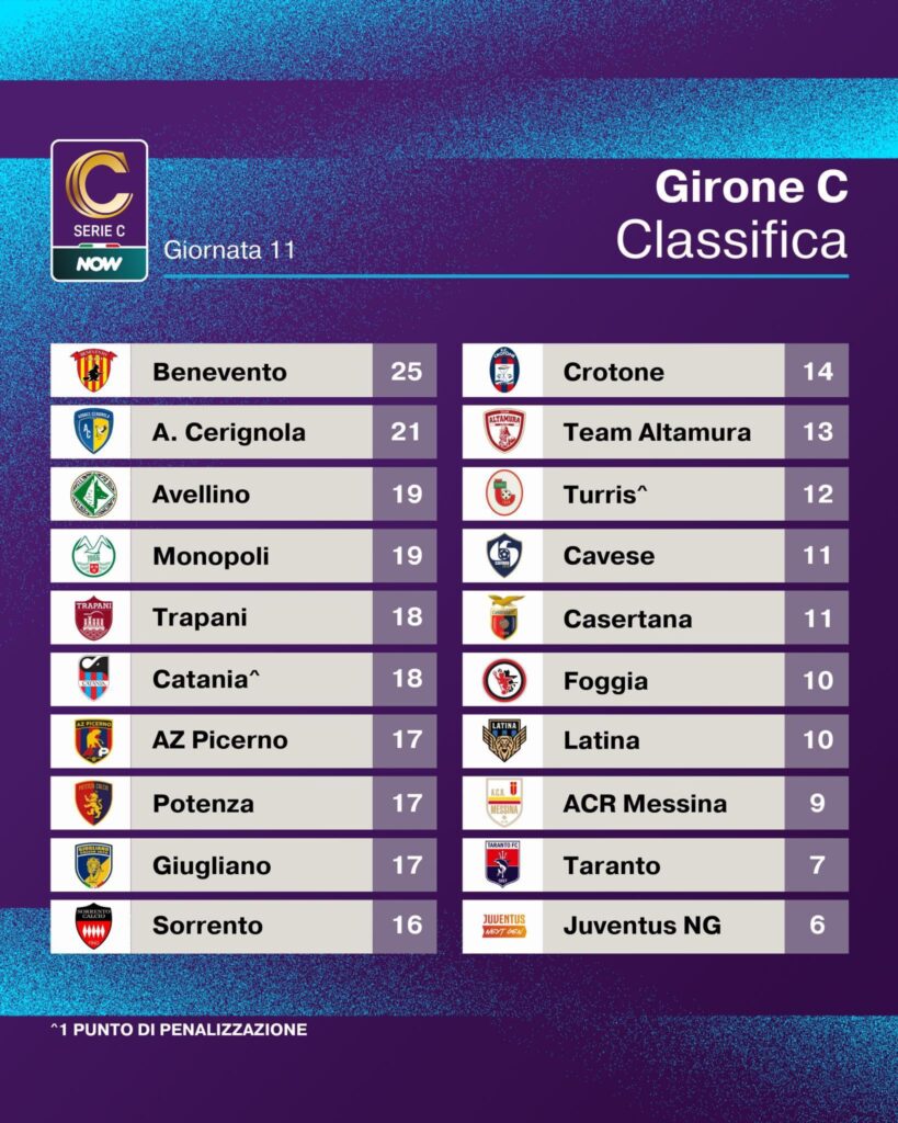 SERIE C GIRONE C, RISULTATI E CLASSIFICA DELL’11^ GIORNATA 2 IMG 5546