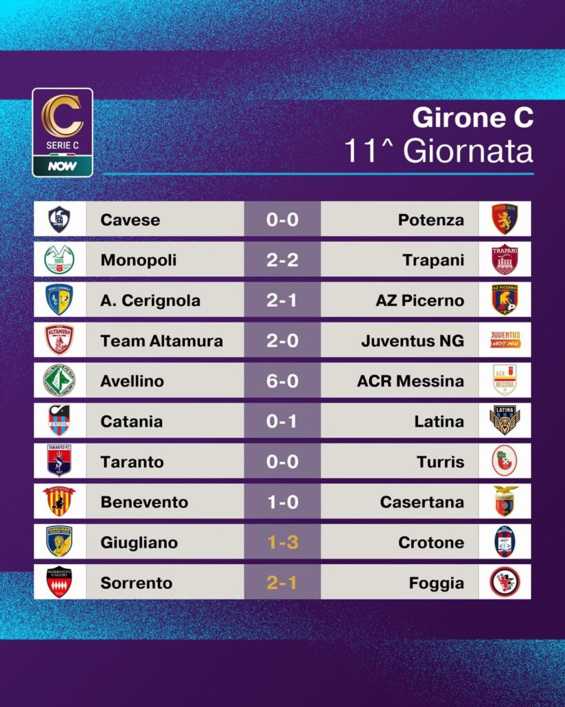 SERIE C GIRONE C, RISULTATI E CLASSIFICA DELL’11^ GIORNATA 1 IMG 5547