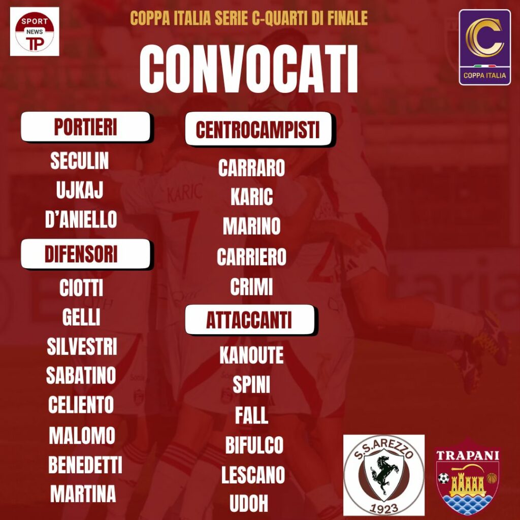 COPPA ITALIA SERIE C: I CONVOCATI DI MISTER CAPUANO 1 COPPA ITALIA SERIE C