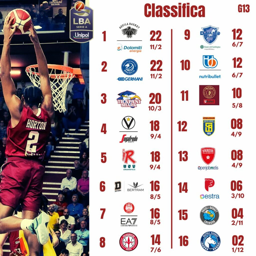 Classifica 1 2