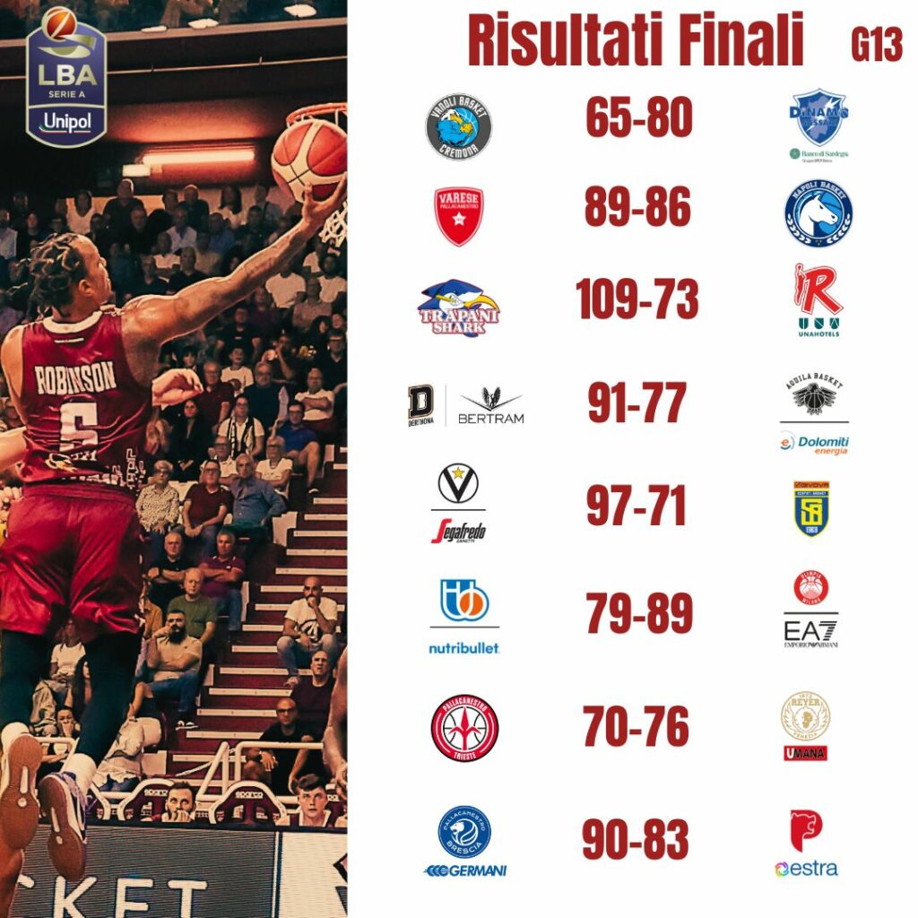 Risultati Finali g08 1