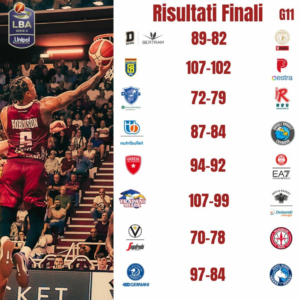 LBA: I RISULTATI E LA CLASSIFICA DOPO L'UNDICESIMA GIORNATA 1 Risultati Finali g08