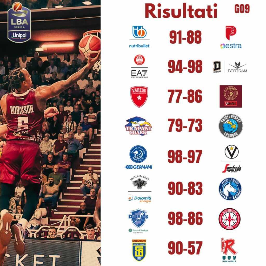 LBA: LA SITUAZIONE DOPO LA NONA GIORNATA 1 Risultati Finali g08 2