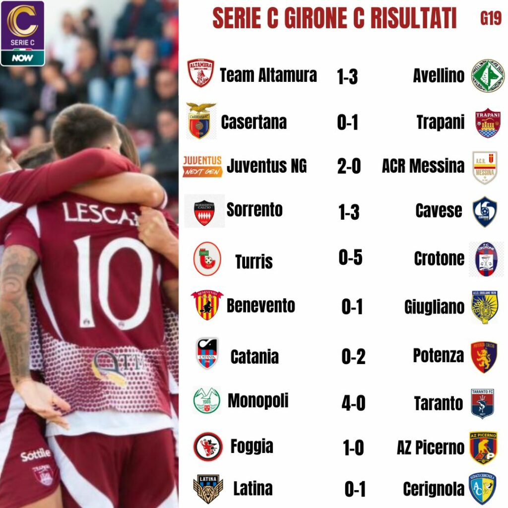 SERIE C: CHIUSO IL GIRONE DI ANDATA, RISULTATI E CLASSIFICA 1 SERIE C GIRONE C I RISULTATI