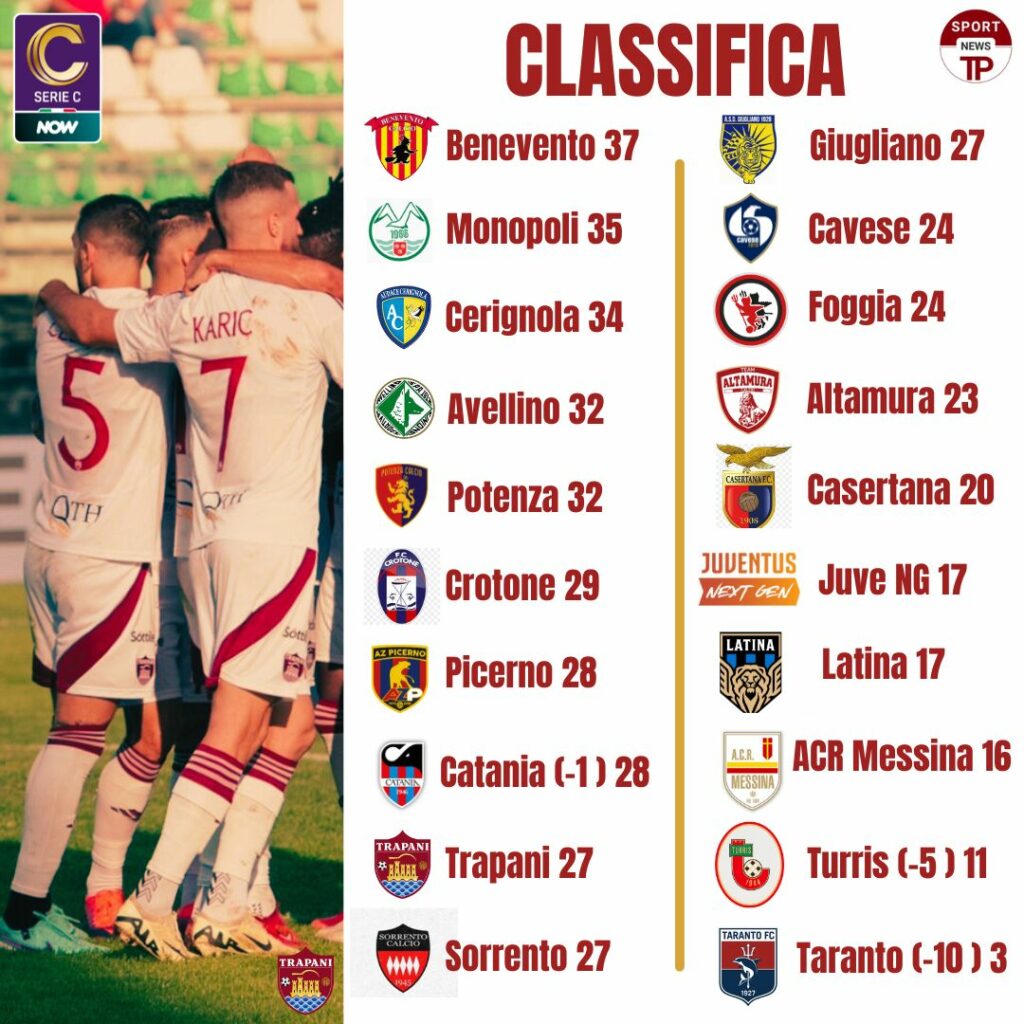SERIE C: CHIUSO IL GIRONE DI ANDATA, RISULTATI E CLASSIFICA 2 classificacalcio