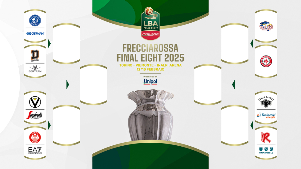 FINAL EIGHT COPPA ITALIA 2025: SARA' TRAPANI-TRIESTE 1 finalaeights