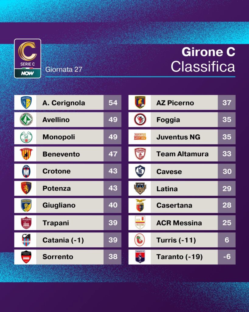 SERIE C, GIRONE C. INIZIA OGGI LA 28^ GIORNATA. IL CALENDARIO COMPLETO 2 IMG 7505
