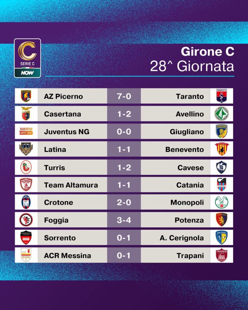 SERIE C GIRONE C. RISULTATI E CLASSIFICA ALLA 28^ GIORNATA, DOPO IL POSTICIPO MESSINA-TRAPANI 1 IMG 7546