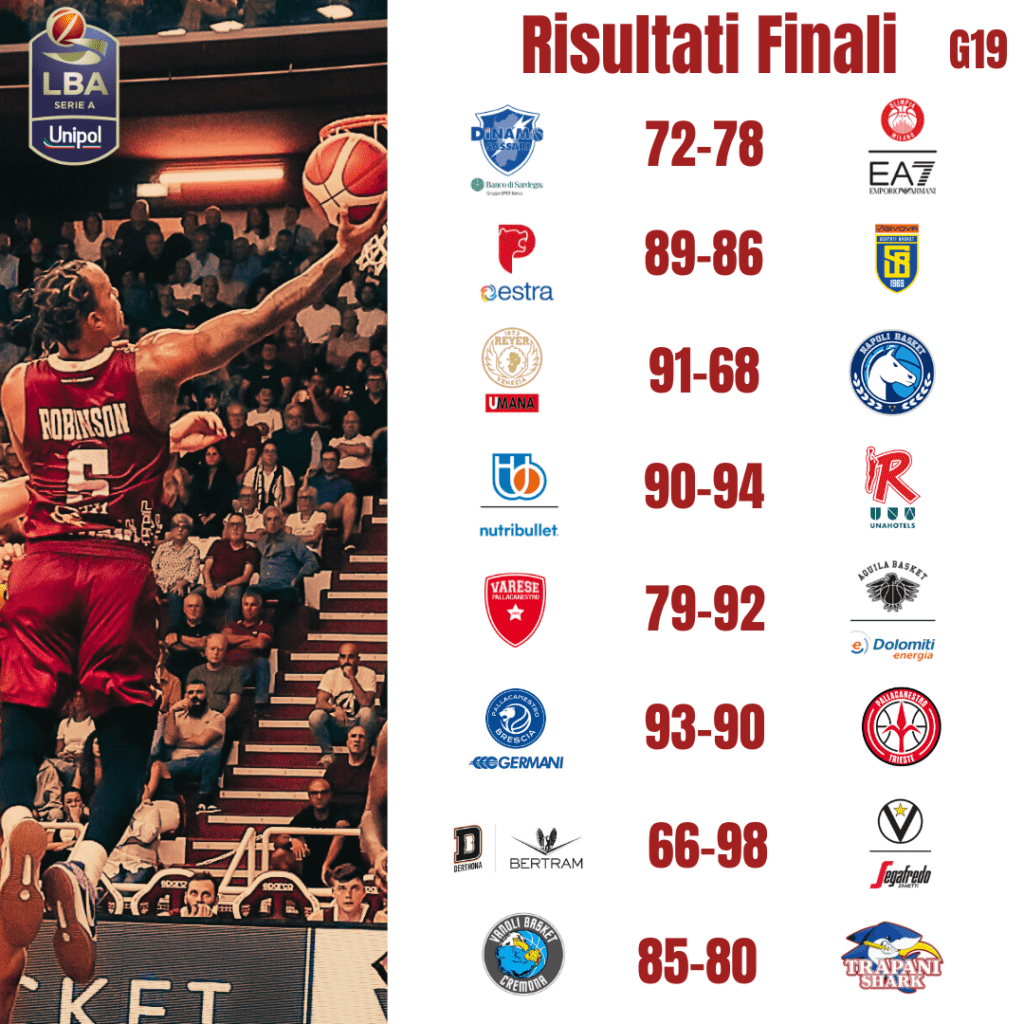 LBA: RISULTATI E CLASSIFICA DOPO LA DICIANNOVESIMA GIORNATA 1 Risultati Finali g08