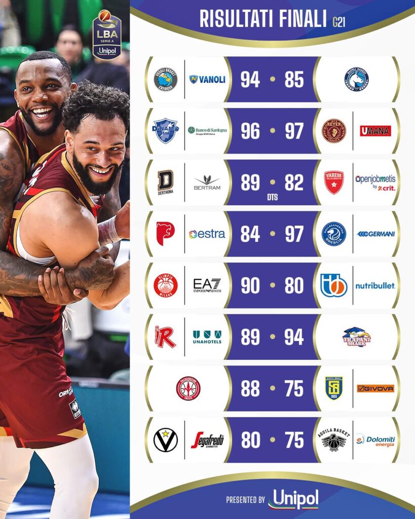 CON IL POSTICIPO TRA BOLOGNA E TRENTO SI CHIUDE LA 21^ GIORNATA DEL CAMPIONATO DI SERIE A LBA DI BASKET. RISULTATI E CLASSIFICA AGGIORNATI 1 IMG 7729