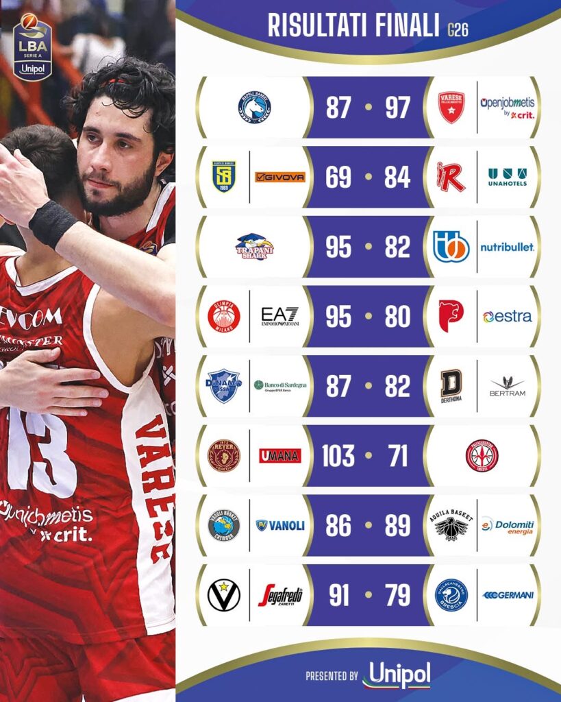 TRAPANI SHARK DOPO IL POSTICIPO DI IERI CONDIVIDE LA VETTA CON LA VIRTUS BOLOGNA 1 IMG 8261